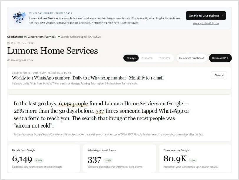 Setiap klien mendapat dashboard langsung ini